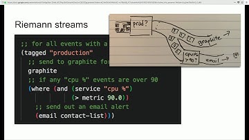 Improving operations observability with riemann - Singapore Clojure Meetup