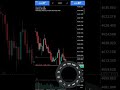 Day 9 of turning 20$ into 10,000$ #trading #fibonaccibespoke #goldtrading #forex #stockmarket #forex