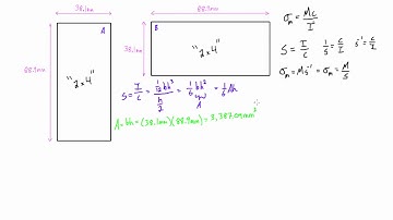 Elastic section modulus demonstration