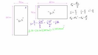 Elastic section modulus demonstration
