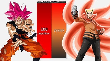 Goku VS Naruto POWER LEVELS - DB/DBZ/DBGT/DBDAIMA/DBS
