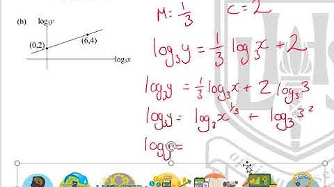 LHS Higher Mathematics - Logs and Exponentials 4 - Linearising Data