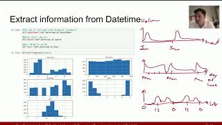 Python 14.2 Extract Information from Datetime