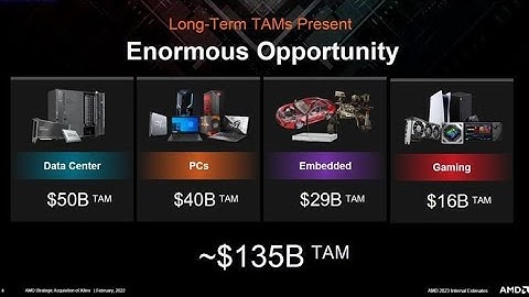 It’s Day One For The Combined AMD And Xilinx And CEO Lisa Su Is Energized