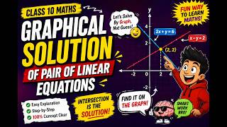 Graphical Solution of pair of linear equations and consistency trick🔥