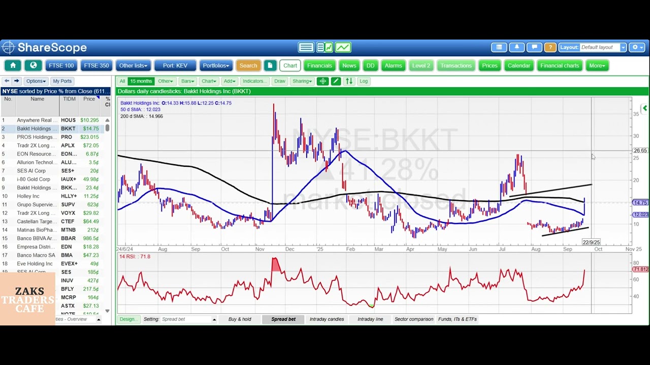 Zak Mir takes a charting look at the USA Chartbreakers – Tuesday 23rd  September 2025 - Share Talk