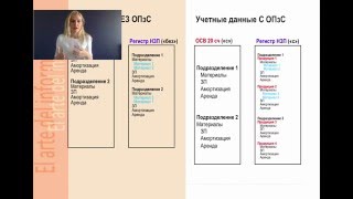 Отчет производства за смену в 1С УПП: мастер-класс Отчет производства за смену в 1С УПП: мастер-класс