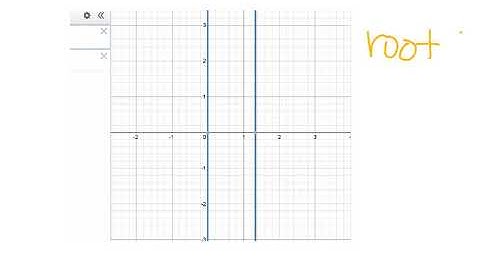 Solving Quadratics by Desmos Graphing Calculator