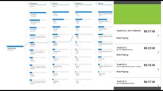 From Insights To Actions: PowerApps & Power BI