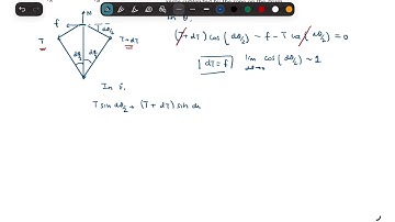 Problem 3.12| Intro to Mechanics| Kleppner and Kolenkow|JEE|NEET|11&12
