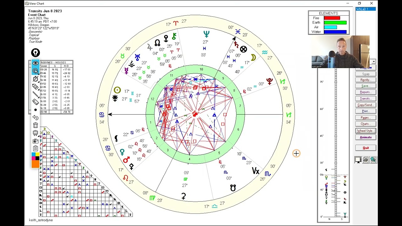 How to Display Planetary Nodes in Solar Fire