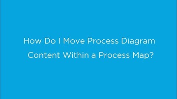 TIBCO CLOUD™ Nimbus® - How Do I Move Process Diagram Content Within a Process Map?
