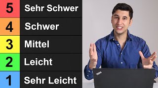 Programmieren lernen - Top 5 Projektideen (von Anfänger bis Profi)