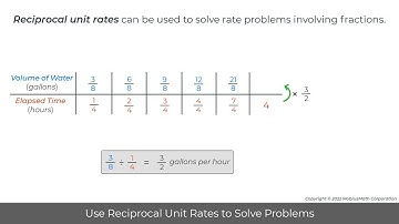 MobiusMath EMC Video - Use Reciprocal Unit Rates to Solve Problems