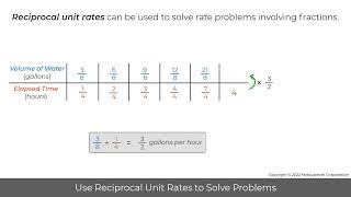 MobiusMath EMC Video - Use Reciprocal Unit Rates to Solve Problems
