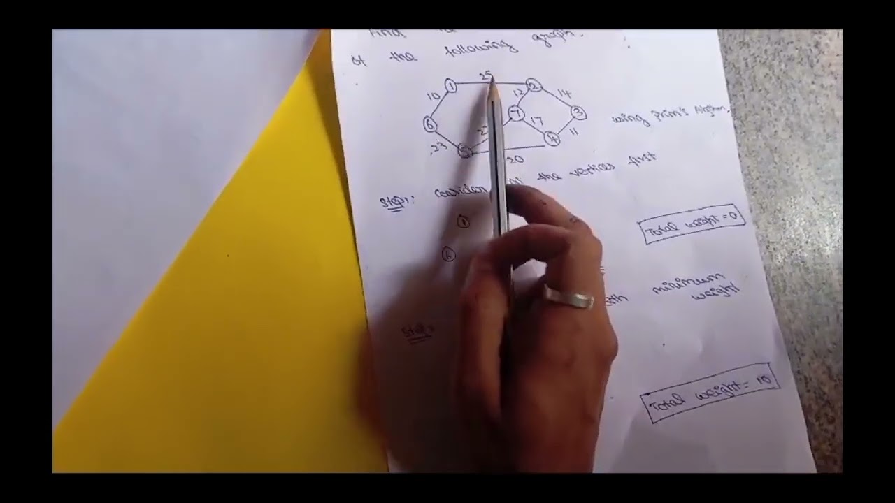 Prim's Algorithm - YouTube