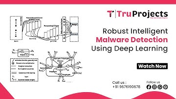Robust Intelligent Malware Detection Using Deep Learning