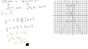 Translate hyperbolas