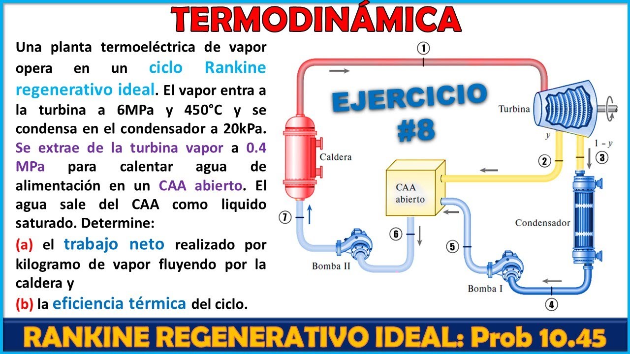 TERMODINÁMICA: CICLO RANKINE REGENERATIVO IDEAL | CALENTADOR ABIERTO