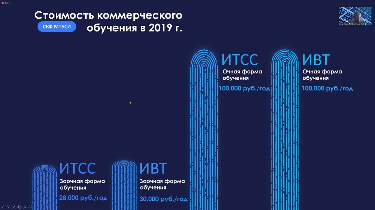 День открытых дверей Online СКФ МТУСИ 17.05.2020 - YouTube