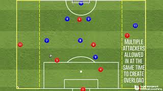 Football/Soccer session to develop attacking from wide areas screenshot 1