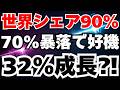 【世界シェア90％超】浜松ホトニクス株価70%急落の真相！量子市場32％成長で爆益か⁈