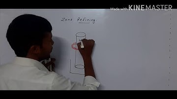 Zone refining animation ||zone refining class 12||zone refining class 12 chemistry
