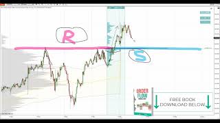 Volume Profile Trading Ideas  20th May 2024