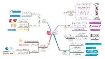 احفظ بالخرائط الذهنية مع التدبر والتكرار | سورة النساء الصفحة (104)