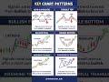 Chart pattern kya hota hai?