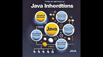 Java Inheritance: Inherited, Overridden & Specialized Methods Explained.