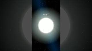 A star's colour is a function of its temperature