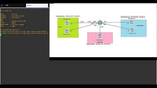 Celebrity How to configure InterVLAN routing on a Cisco layer 3 switches Net Worth