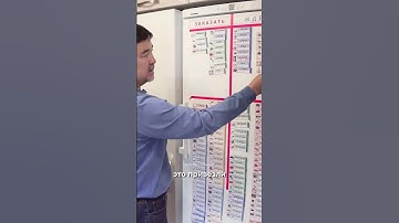 Закуп продуктов по технологии кайдзен | Кайдзен в жизни |  Маргулан Сейсембаев