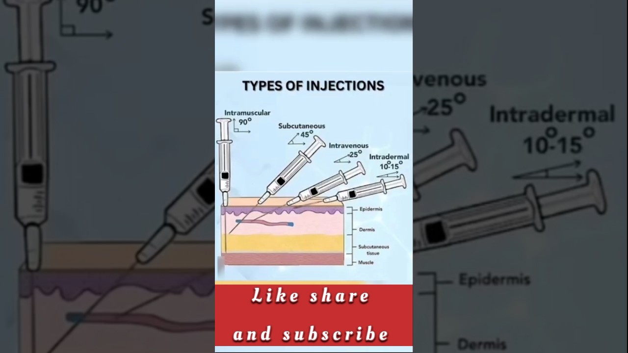 🧑‍⚕️Types of syringe 🚑 Angle of disposal 💉10⁰,45⁰,90⁰,|Types of injection. 