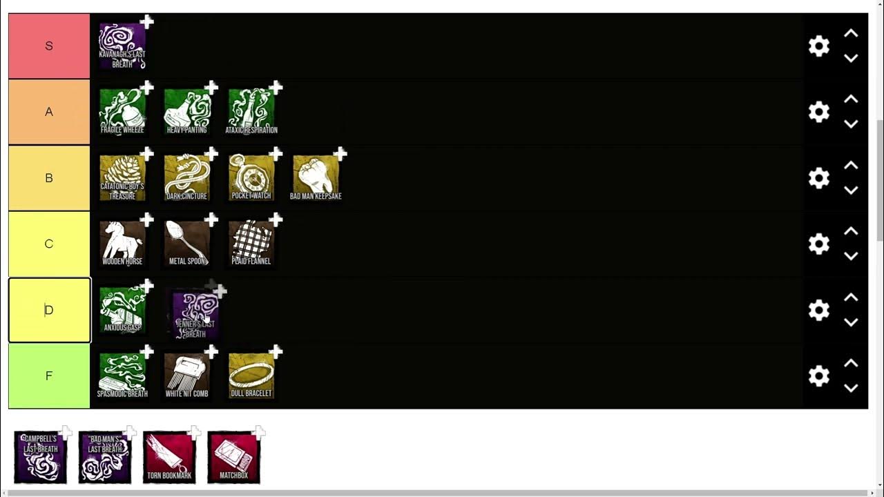 ALL THE NURSE'S ADDONS TIERLIST! DBD tierlist YouTube
