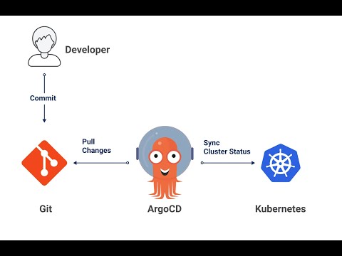 2. Nginx App Deploy on Local Kubernetes Cluster (KinD) with ArgoCD