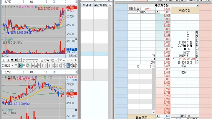 [호가창] 위즈코프 (038620) 2021-12-6 (+2.18%) 호가창 풀타임