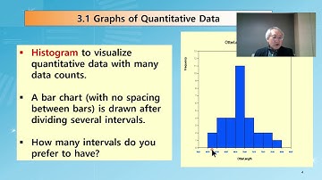 0301 Visualization of Quantitative Data