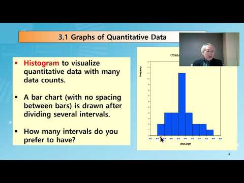 0301 Visualization of Quantitative Data