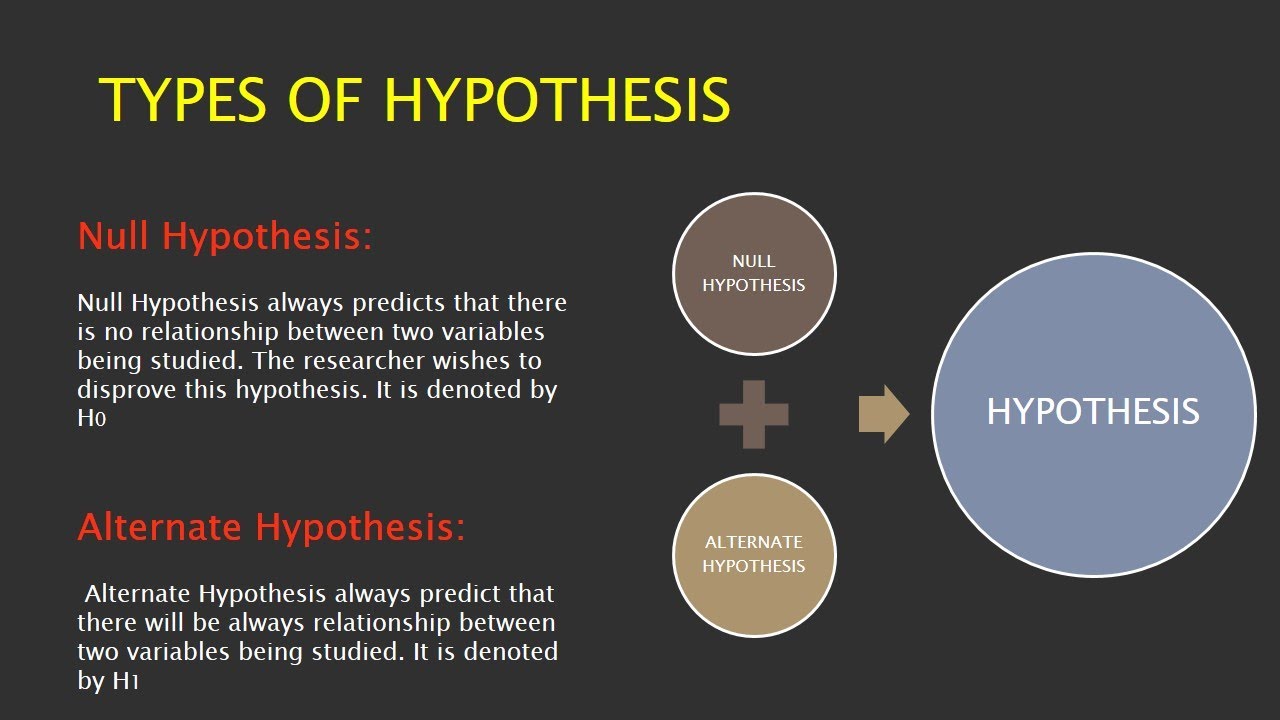 define hypothesis meaning in tamil