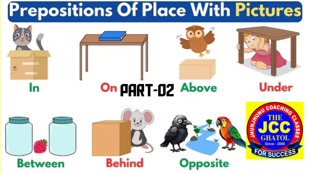 Preposition part -02# Under,Over,On,Abow,In,Among @English grammar 
