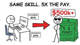 5 Ways Programmers Make BANK (Ranked Honestly)