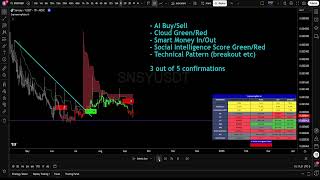 AI Crypto Signals That Beat the Market (Spot + Leverage Strategies to 10x Portfolio)