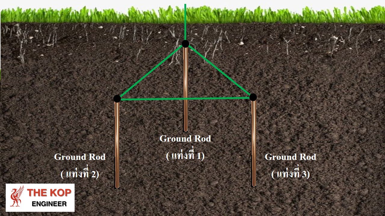 วิธี ทดสอบ สายดิน  2022  มาตรฐานแท่งหลักดิน ( Ground Rod )