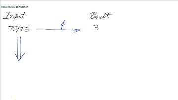 Division using Recursion