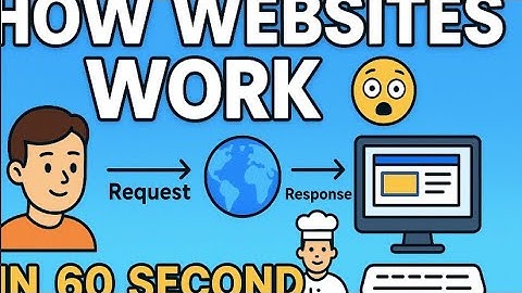 What REALLY Happens When click on a website 🤯 | How Websites Work in 60 Seconds