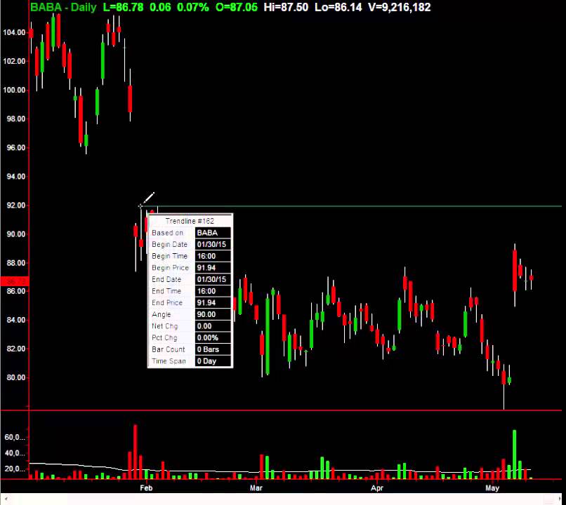 Nyse Baba Chart