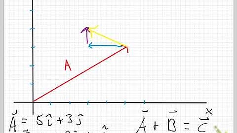 Sect. 2.3 Part 3 (Graphical Vector Addition)