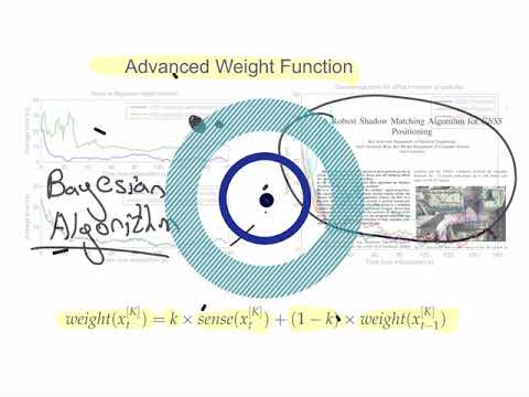 Advanced Weight Function